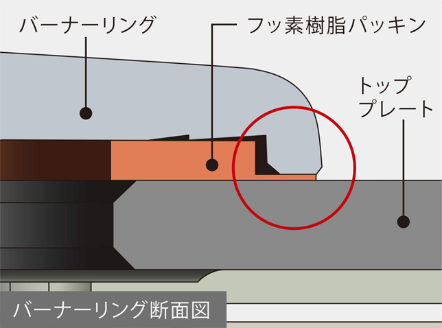 リッセバーナーリング