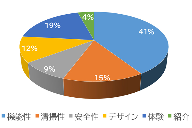 デリシアアンケート結果