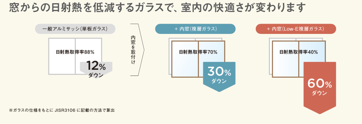 日射熱の低減